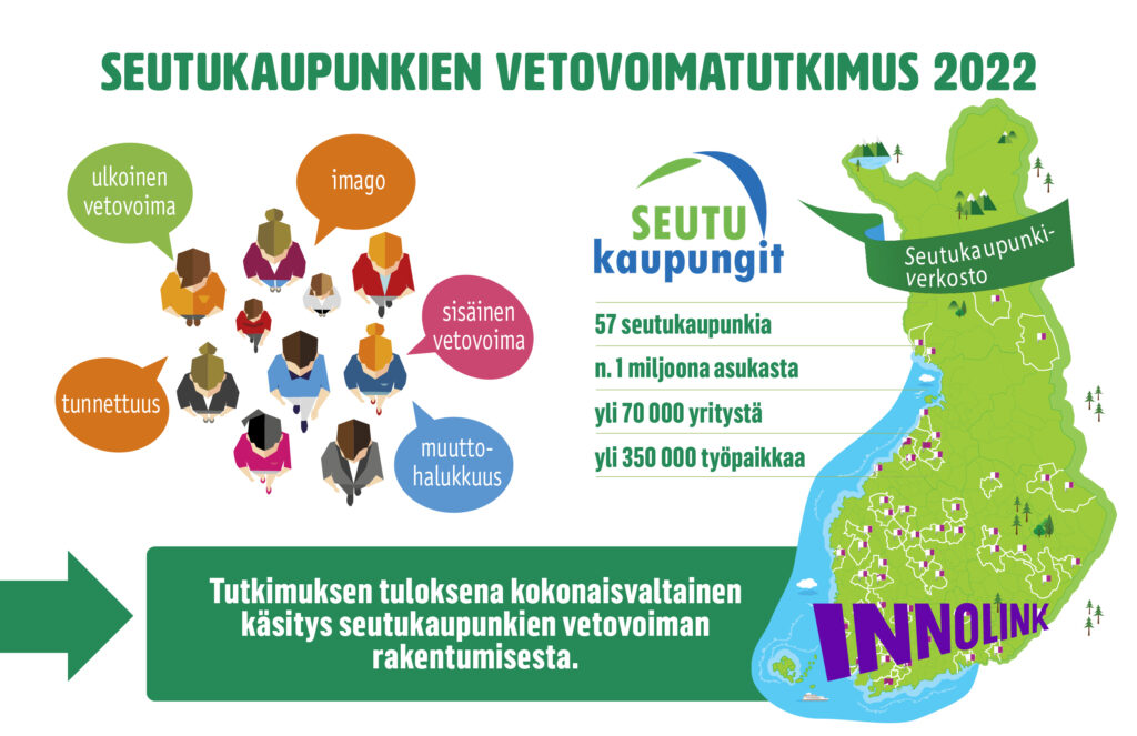 Graafinen kuva, jossa infoa seutukaupunkitutkimuksesta.