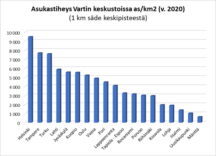 Eilnvoimaa ilmentävä kaavio