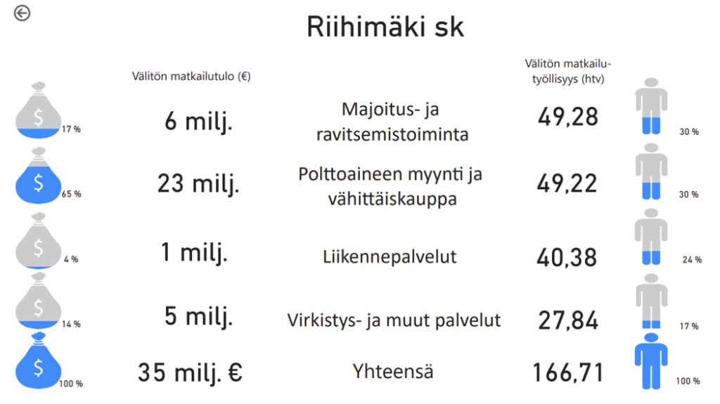 Graafinen kuva, joka kuvaa sitä, mihin osa-alueisiin ttulo ja työlliyys ovat vaikuttaneet