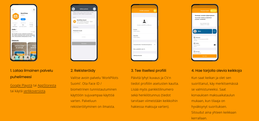 Ohjeet Workpilotsin käyttöön kuvana