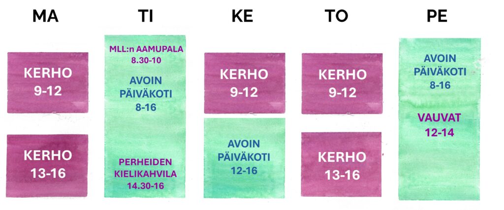 Aapeli - avoimen päiväkodin toistuva viikkokalenteri kuvana. Maanantaisin leikkikerho kello 9-12 ja kello 13-16. Tiistaisin avoin päiväkoti on auki kello 8-16, MLLn tarjoama aamupala kello 8.30-10 ja perheiden kielikahvila kello 14.30-16. Keskiviikkoisin leikkikerho kello 9-12 ja avoin päiväkoti on auki kello 12-16. Torstaisin leikkikerho kello 9-12 ja kello 13-16. Perjantaisin avoin päiväkoti on auki kello 8-16 ja vauvojen oma olkkari on avoin kello 12-14.